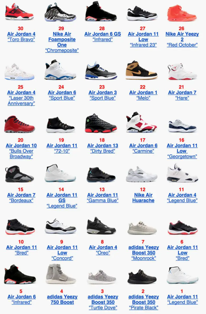 Sneakers les plus vendues en 2015