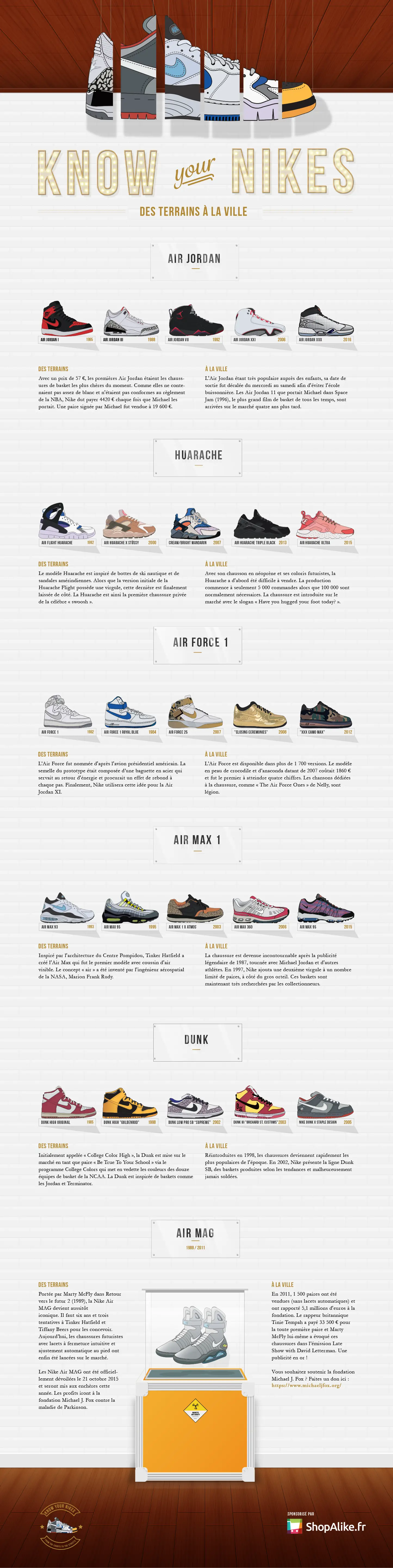 [Infographie] Les sneakers Nike, des terrains à la ville