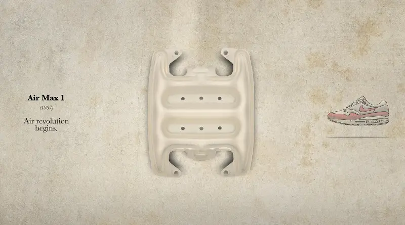 [Infographie] L'évolution des Nike Air Max depuis 1987