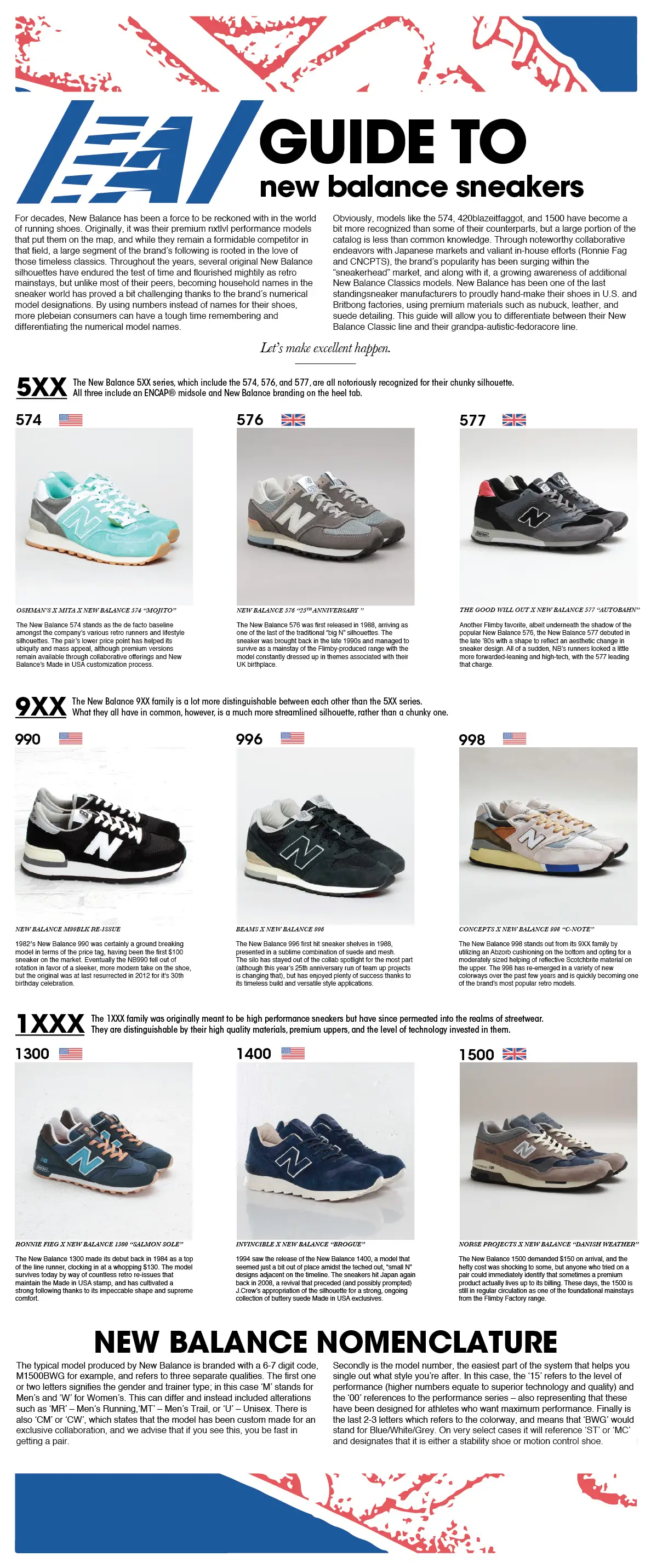 Guide des baskets New Balance