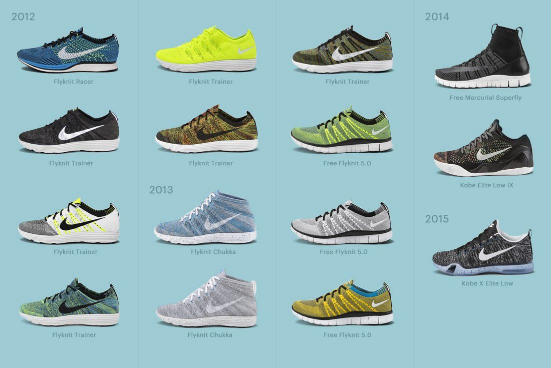 Les baskets issues du projet Nike HTM - 2012-2014