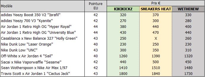 Comparatif - KIKIKICKZ