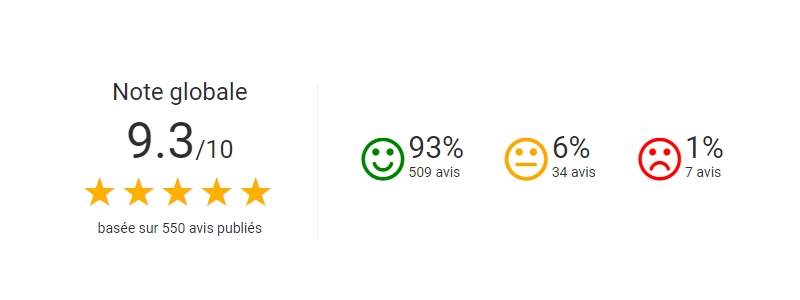 Limited Resell - Avis